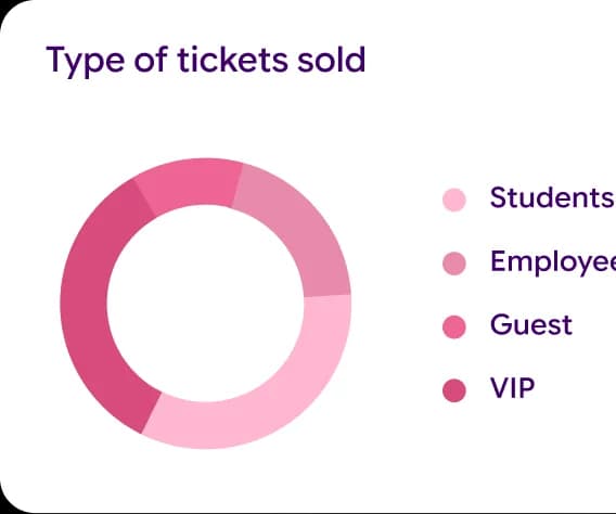 Unified Event Dashboard
