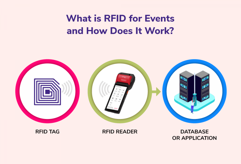 RFID For Events Top 10 Reasons to Consider this Technology