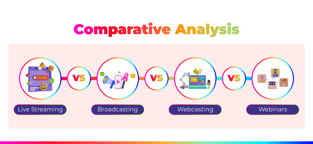 Comparative Analysis: Live Streaming vs Broadcasting vs Webcasting vs Webinars