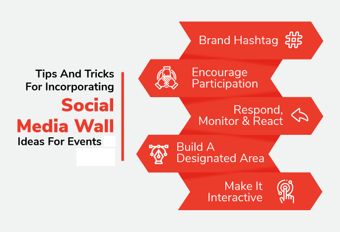 Tips and Tricks for Incorporating Social Media Wall Ideas For Events