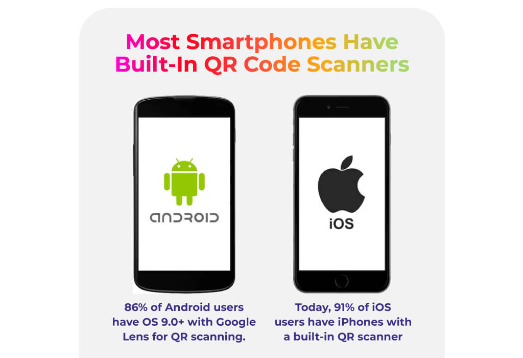 Most Smartphones Have Built-In QR Code Scanners