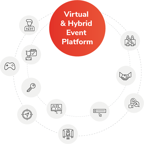 Virtual Events Guide : The Only Guide You Will Ever Need!